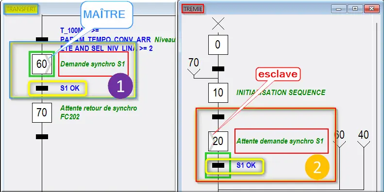 Synchro dans G7